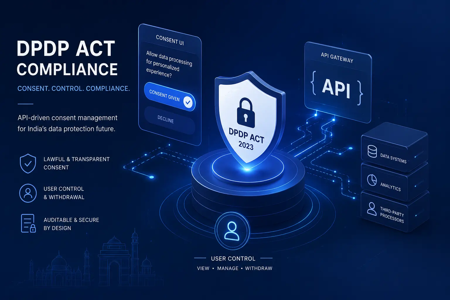 DPDP Act Consent Management: APIs, Consent Managers, and What Indian Businesses Must Actually Build